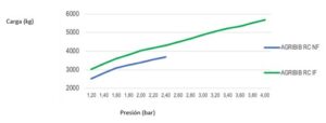 diagrama-michelin-agribib-row-crop-if