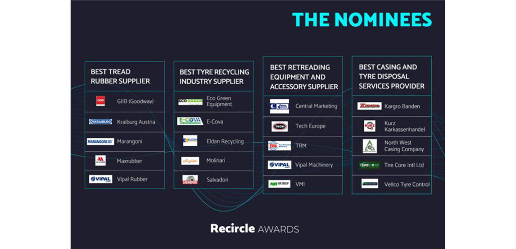 Recircle Awards 2021 Nominations Shortlist
