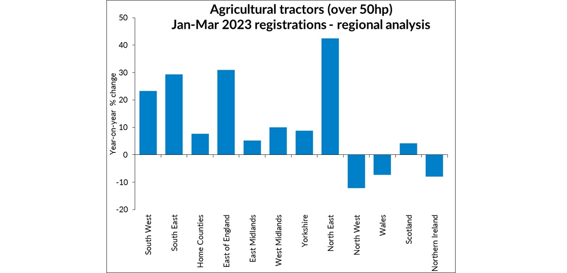 UK Tractor Sales 2023