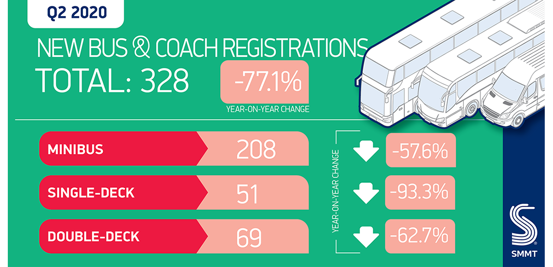 Buses and Coaches UK Roads Q2 Pandemic