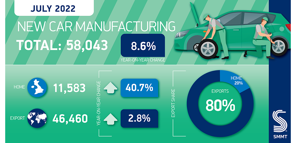 UK Commercial Vehicle July