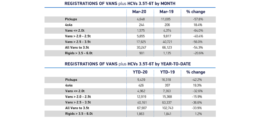 COVID-19 UK Van Market