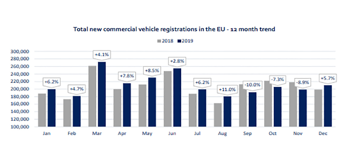 Commercial Vehicle Registrations December 2019