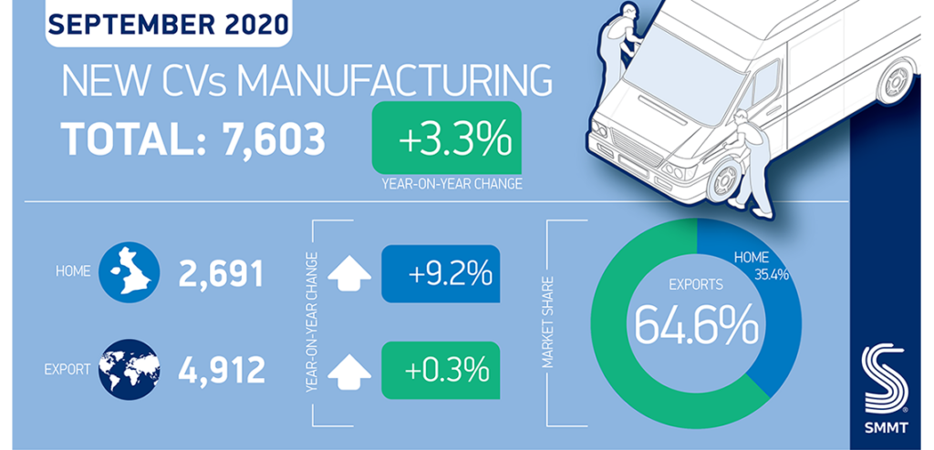 UK CV Manufacturing September Q4