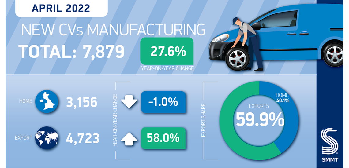 UK CV Production 2022