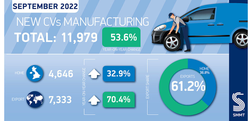 UK CV Production September