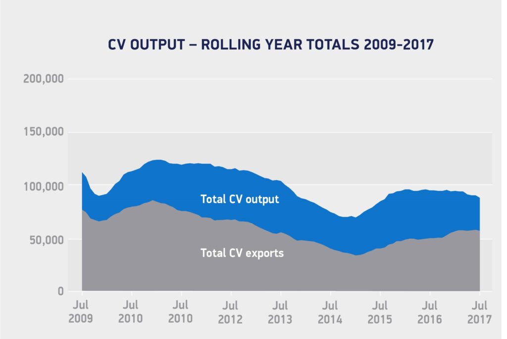 CV Manufacturing