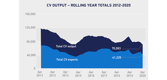 UK CV Manufacturing April