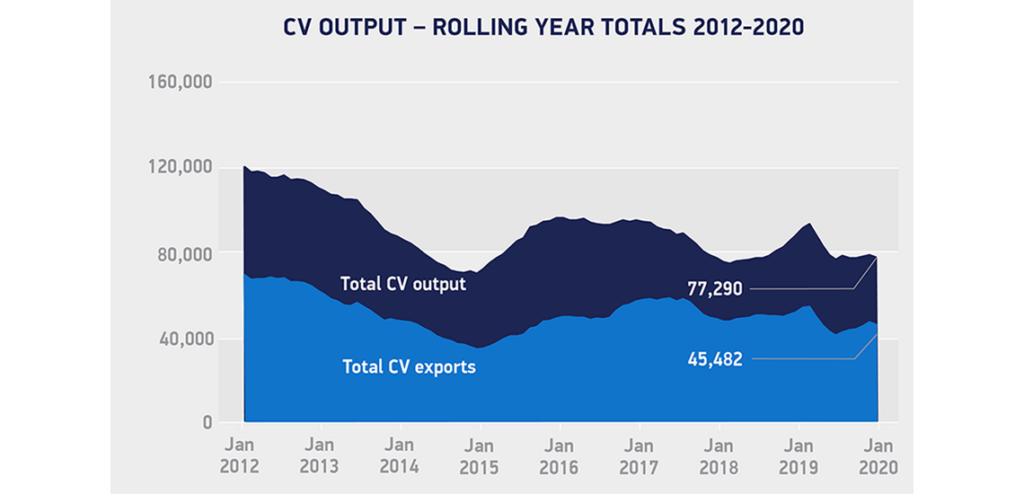 British Commercial Vehicle January