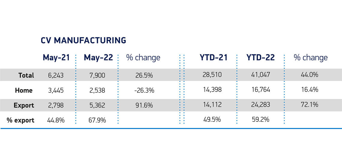 CV Exports UK
