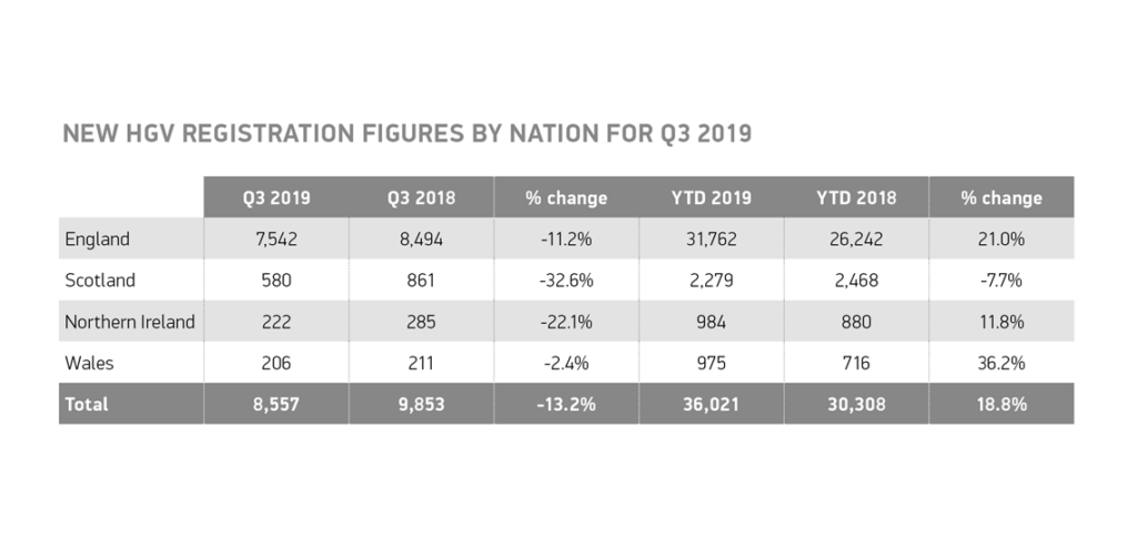 HGV Market