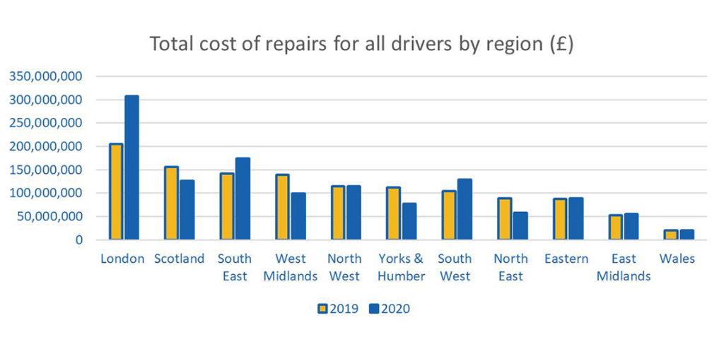 Kwik Fit Research Costs Potholes Rise