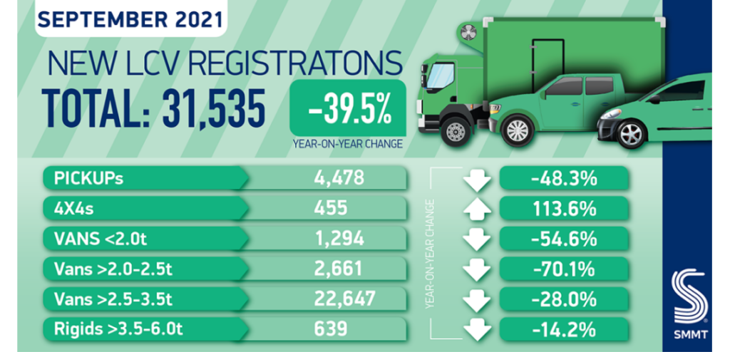 LCV Registrations