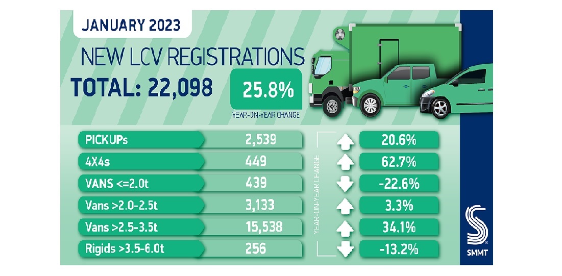 January LCV Sales UK