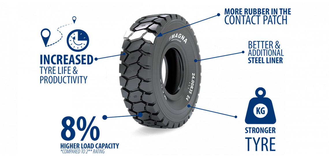 Magna Presents RDT Tyres