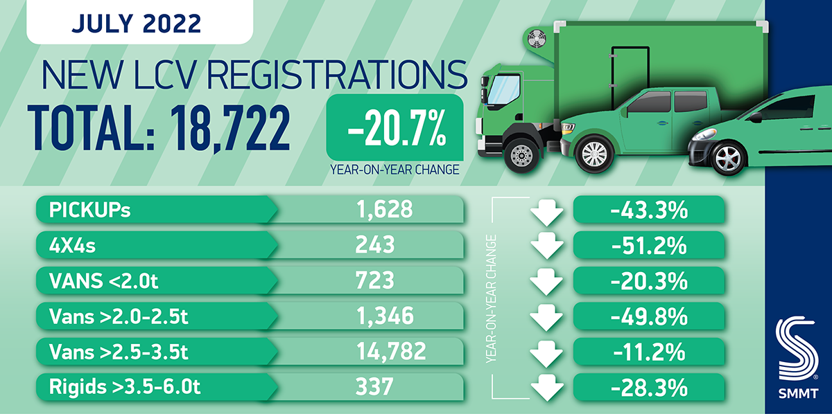 UK Van Registrations Fall