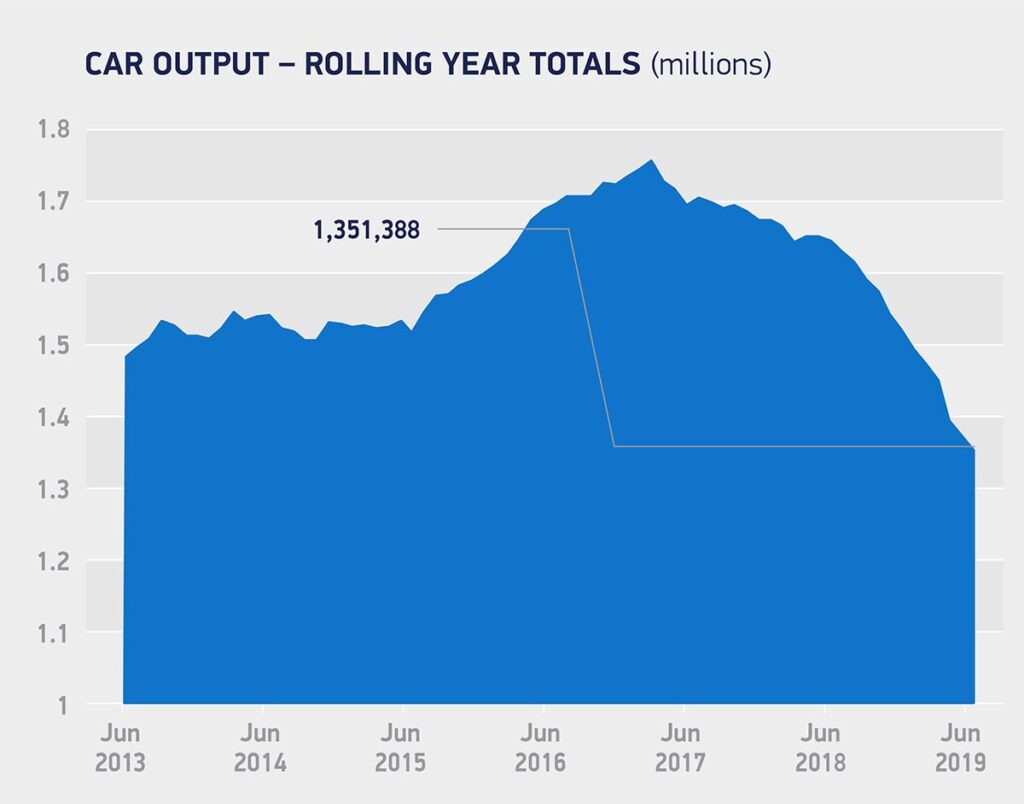 UK CV Production