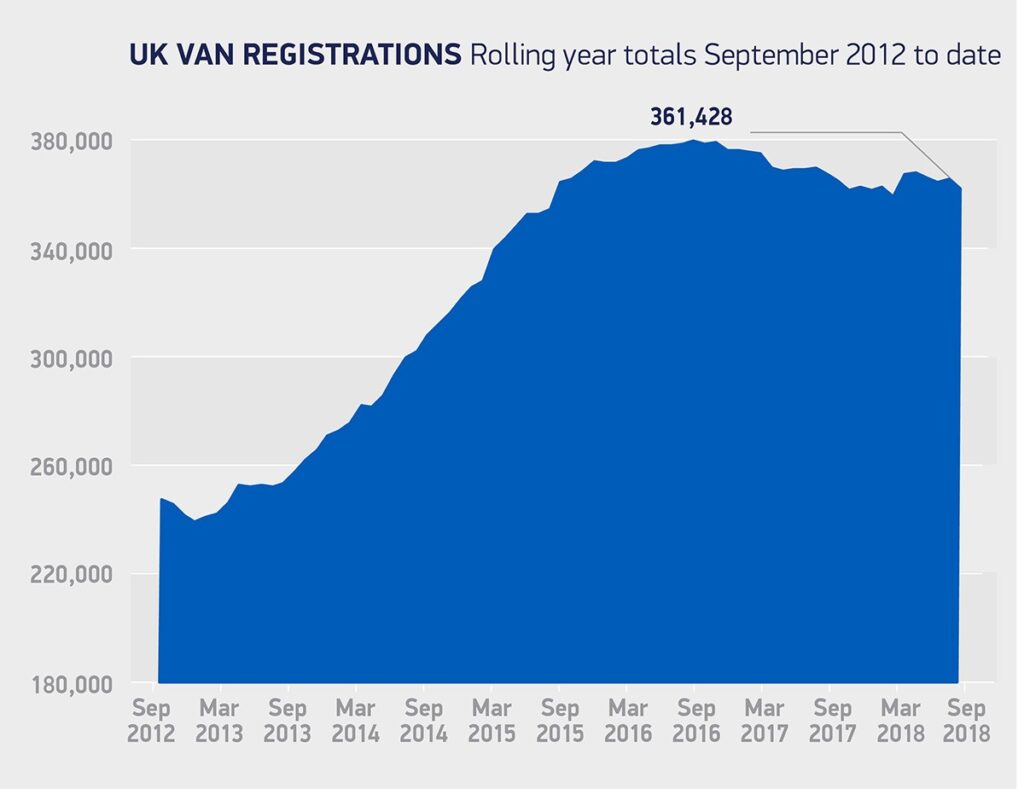 UK Van Market September