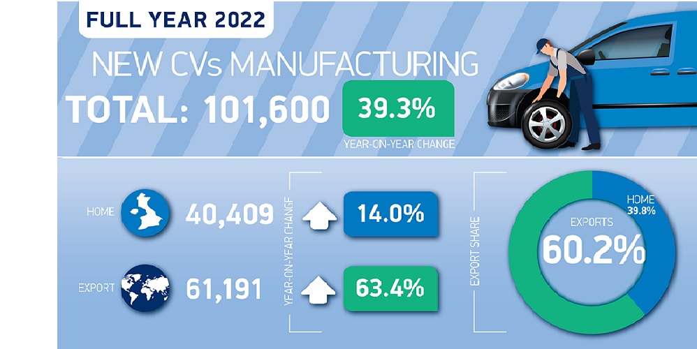 2022 UK CV production