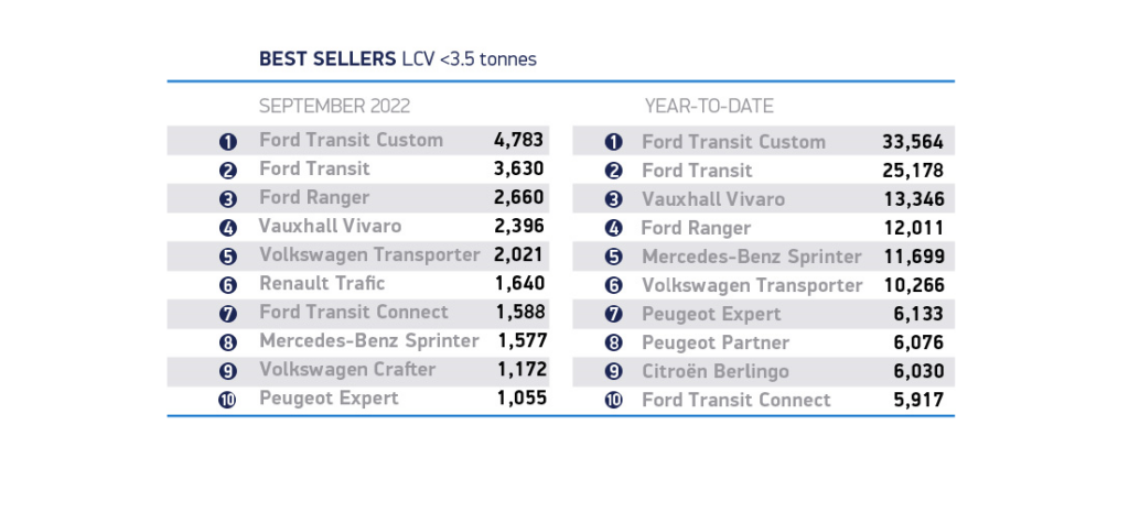 UK September Van Registrations