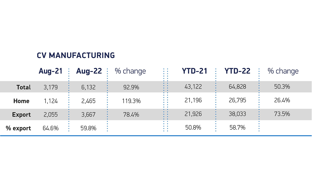 UK CV Production August