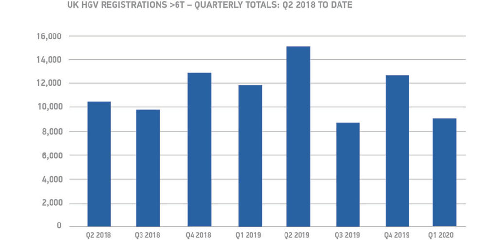 British HGV Market Q1 2020