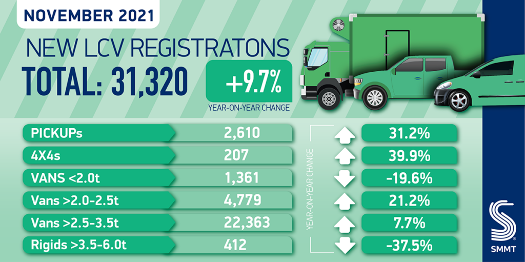 LCV Market November Registrations