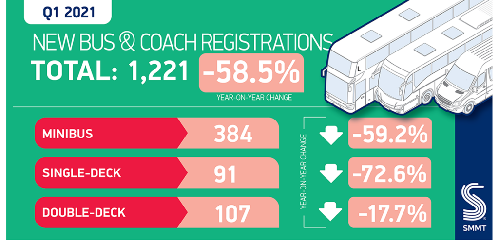 UK Bus Coach Market