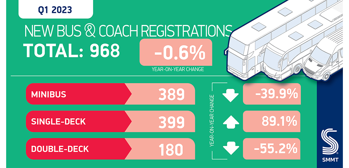SMMT UK Bus Coach Sector