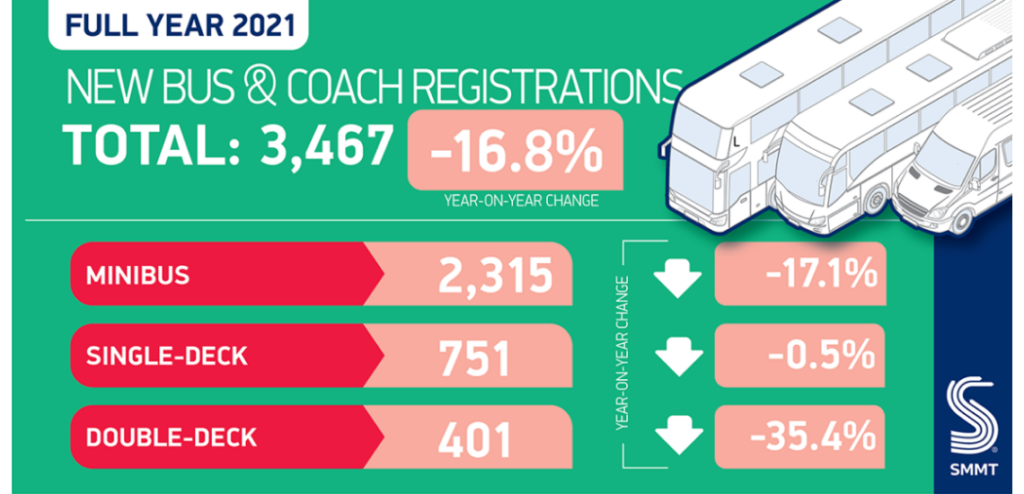 Bus Coach Registrations Pandemic