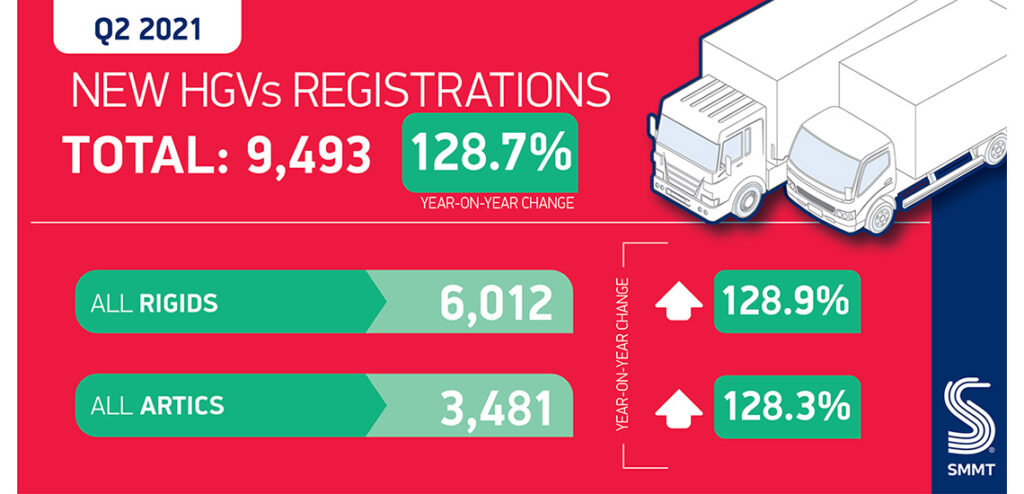 HGV Market Covid Q2 Recovery