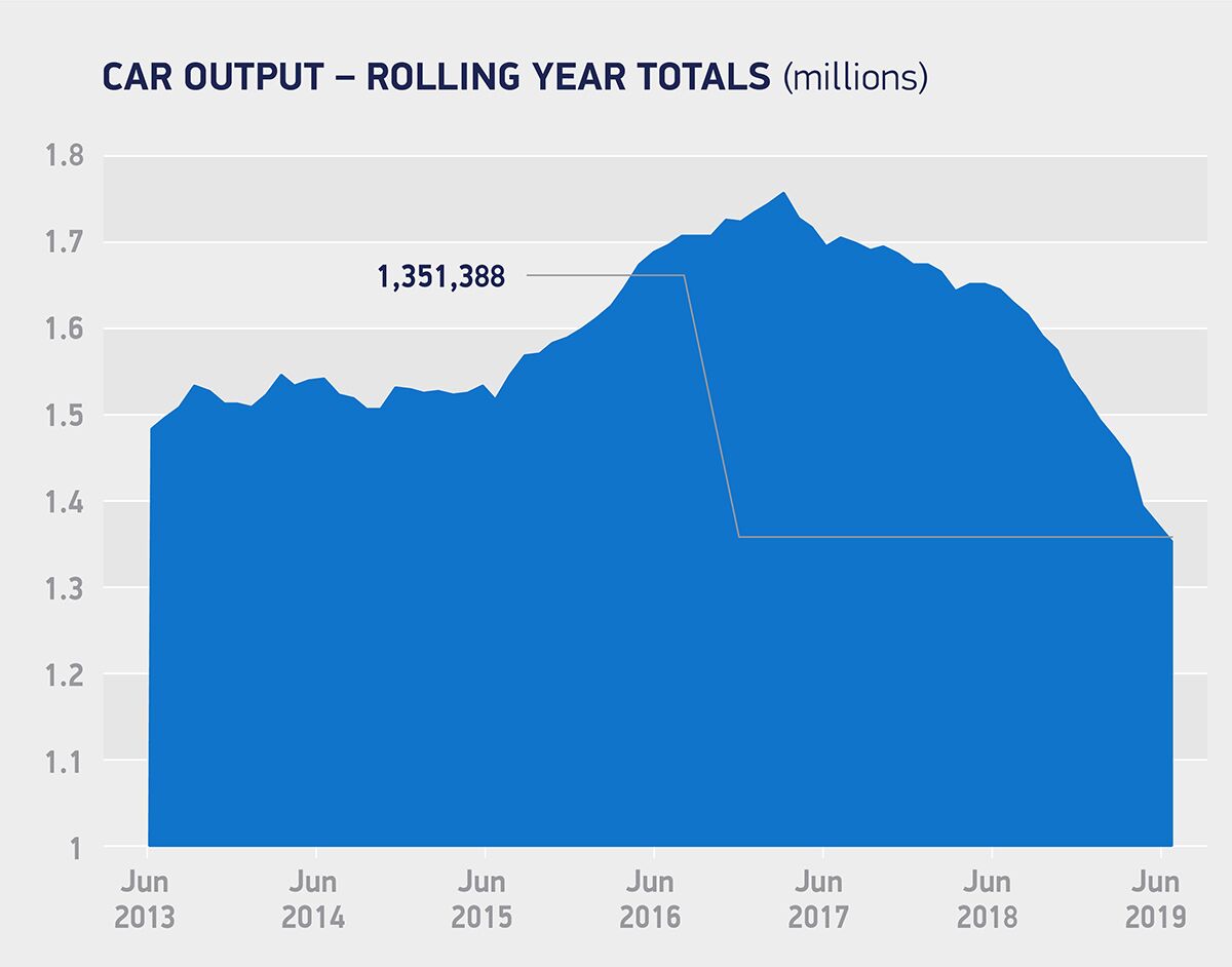 UK CV Production