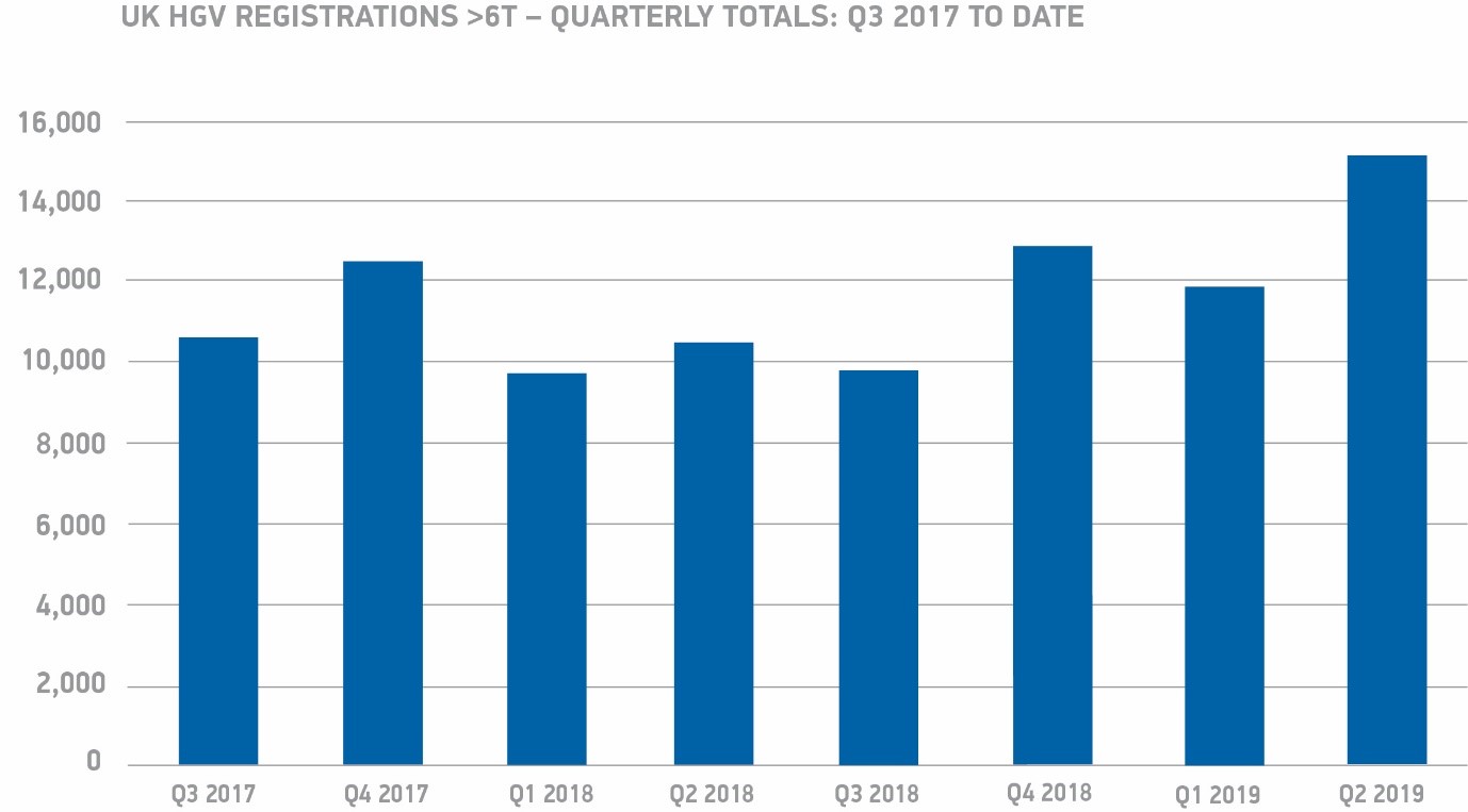 HGV Market SMMT