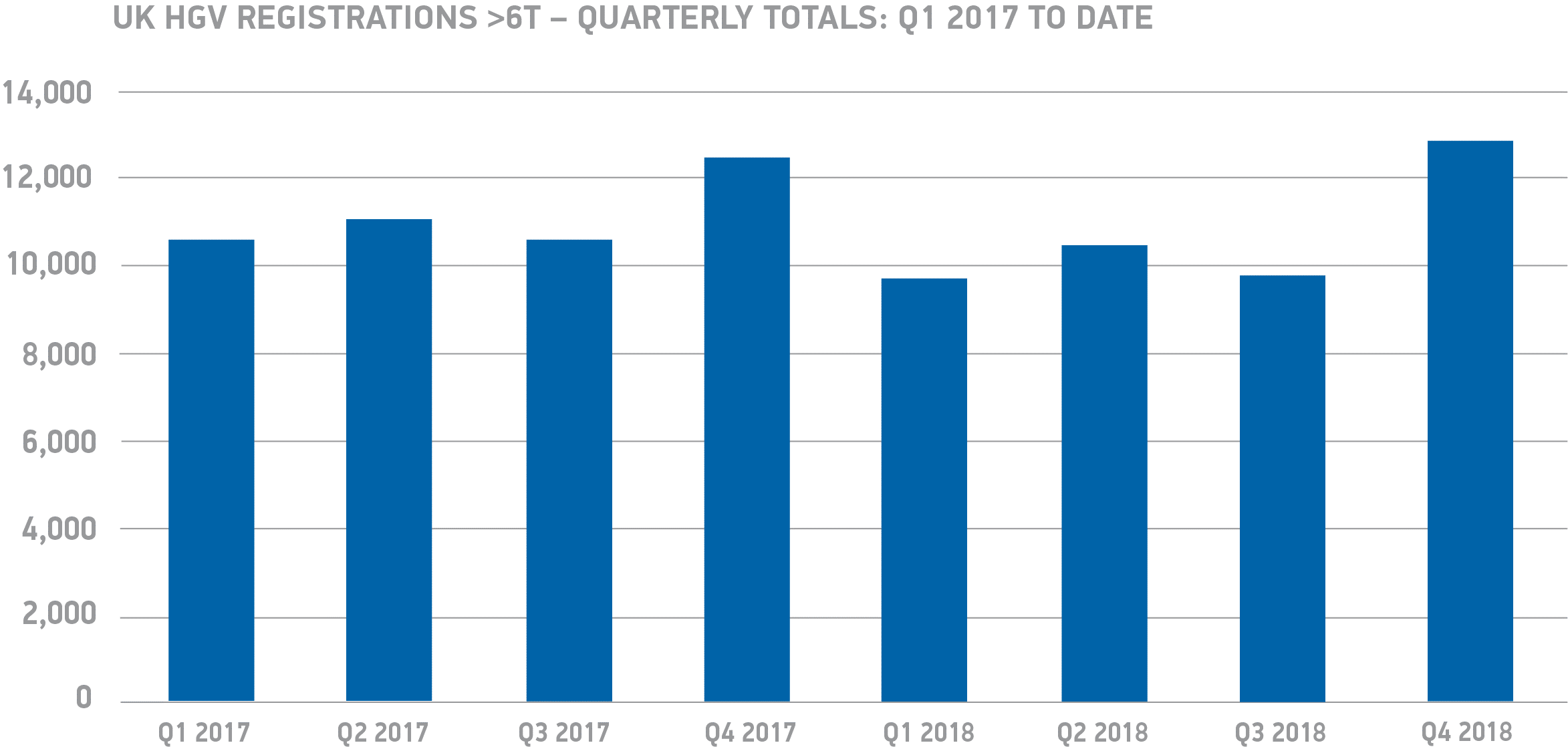 British HGV Market