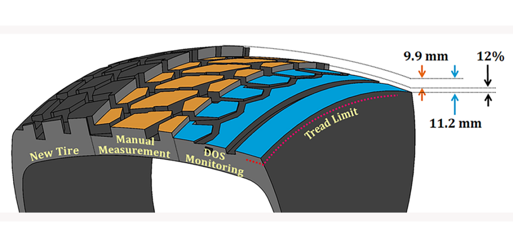 Tyrata IntelliTread Tyre Monitoring System