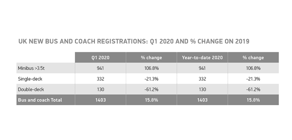 Lockdown UK Bus Coach Market