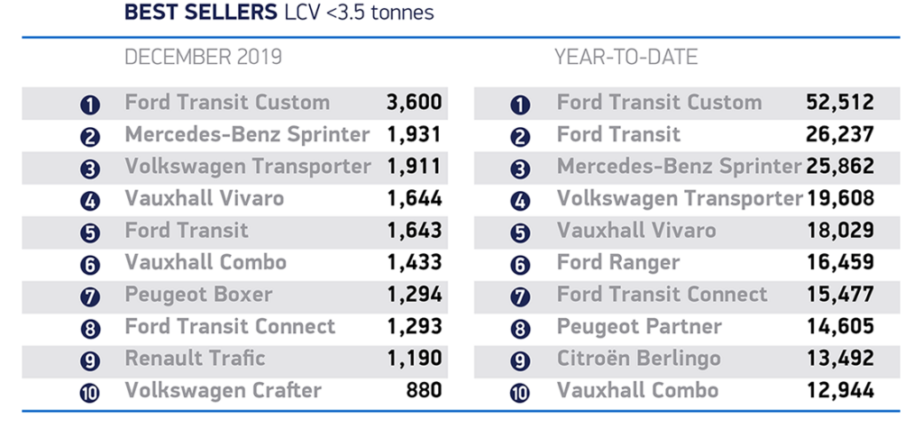 UK Van Market