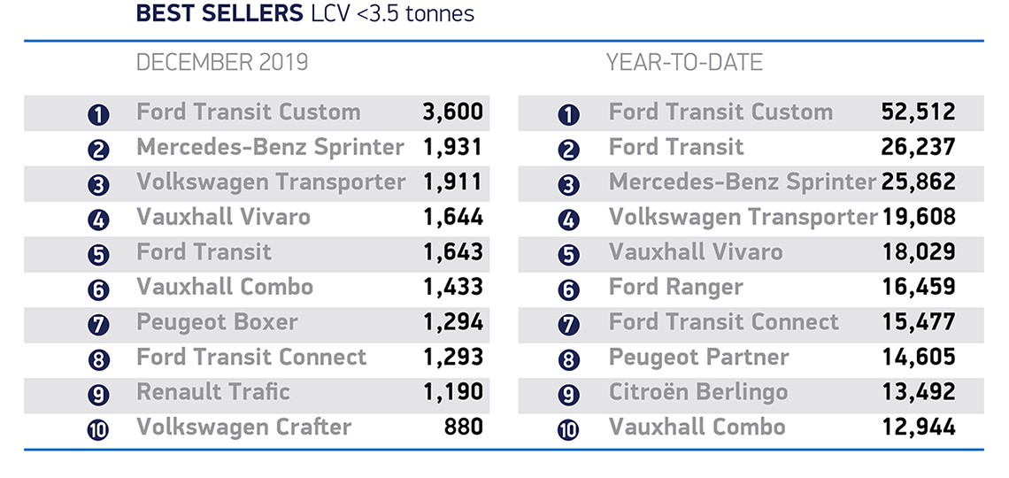 UK Van Market