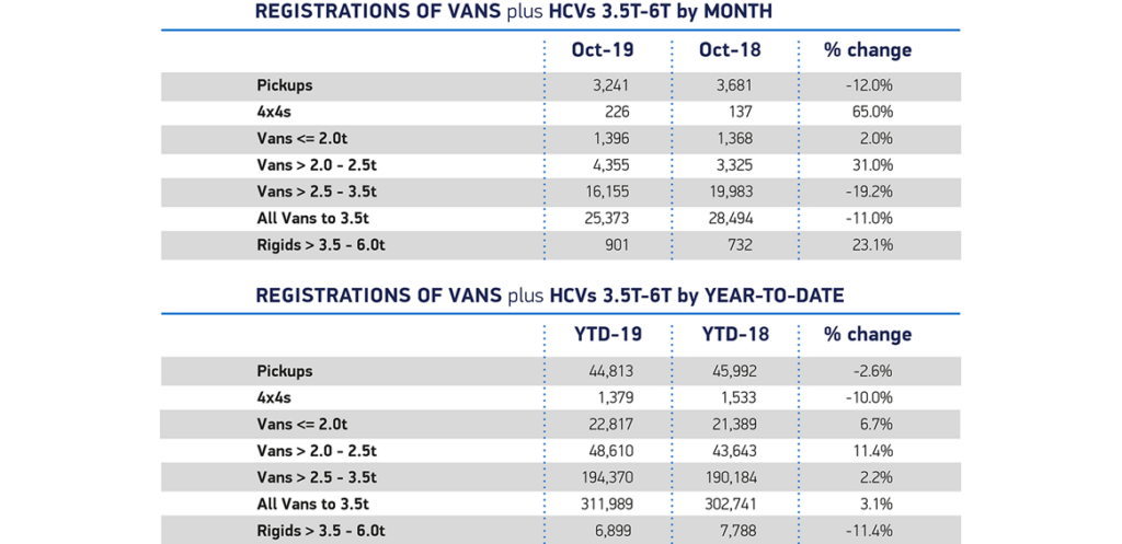 UK Van Market