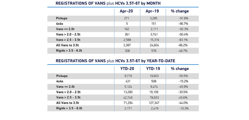 UK Van Plummets COVID-19