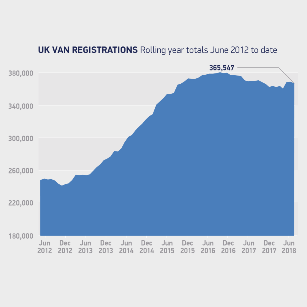 Light Commercial Vehicles