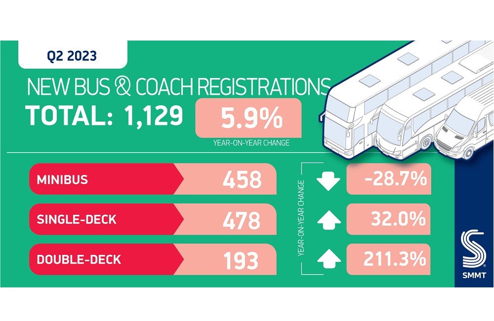 SMMT Bus and Coach