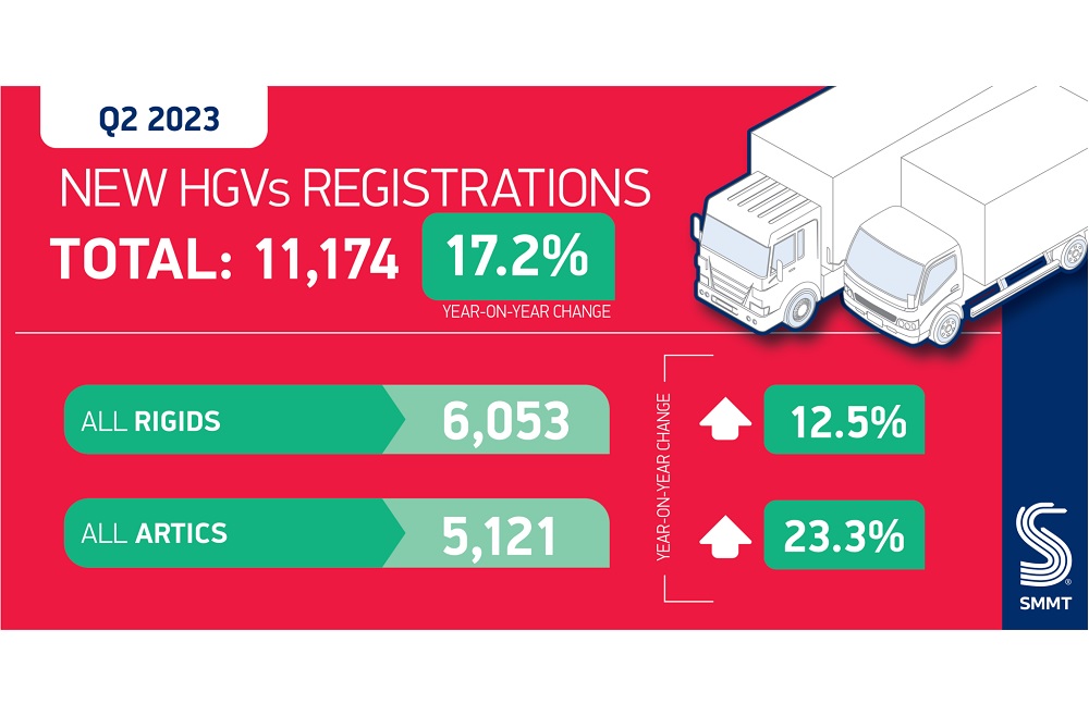 SMMT HGV