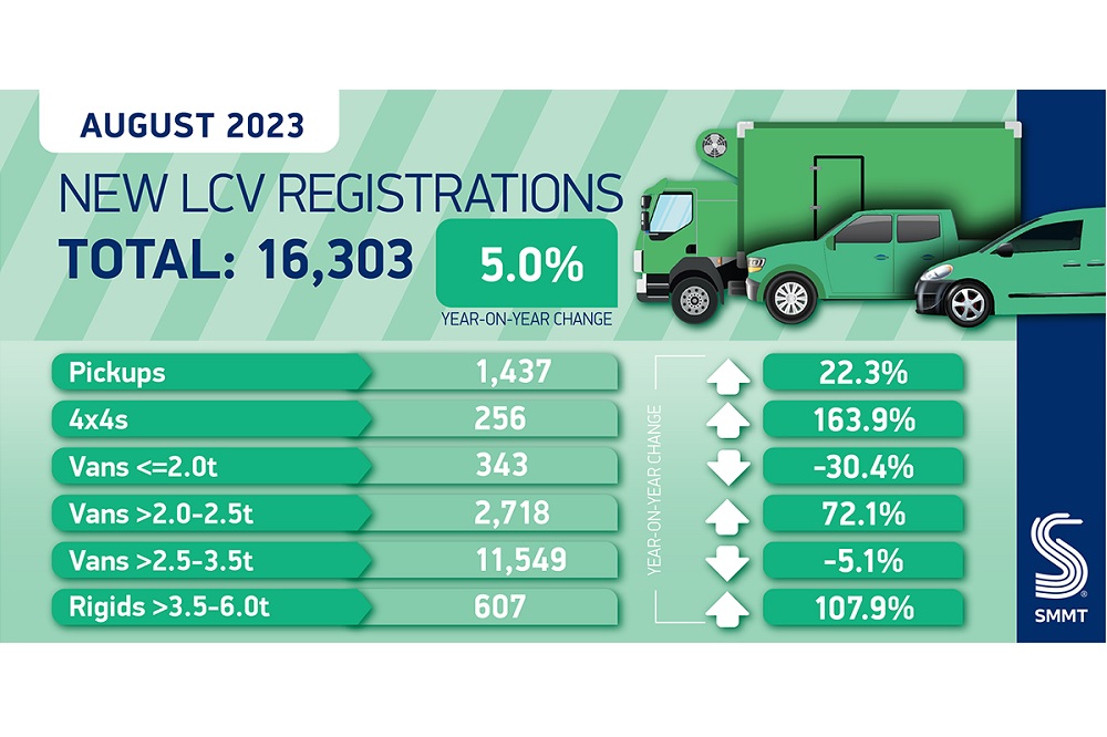 SMMT LCV August 23